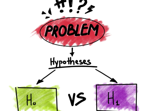 Basics of Statistics and Hypothesis Testing