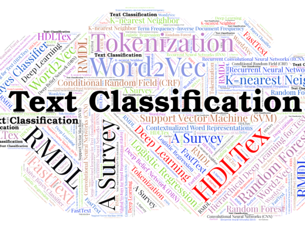 Text Classification in R