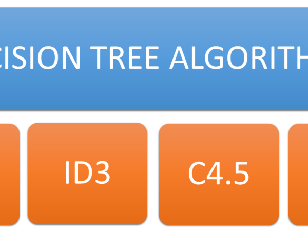 C4.5 in detail and comparative analysis of decision tree algorithms